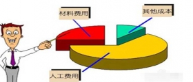 開一家小型干洗店成本是多少？