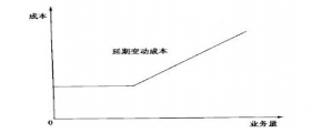 干洗店成本如何核算？